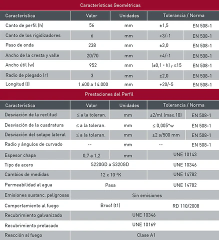 Características técnicas de la chapa metálica MT-56