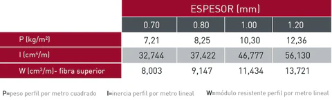 Espesores de la chapa metálica MT-56